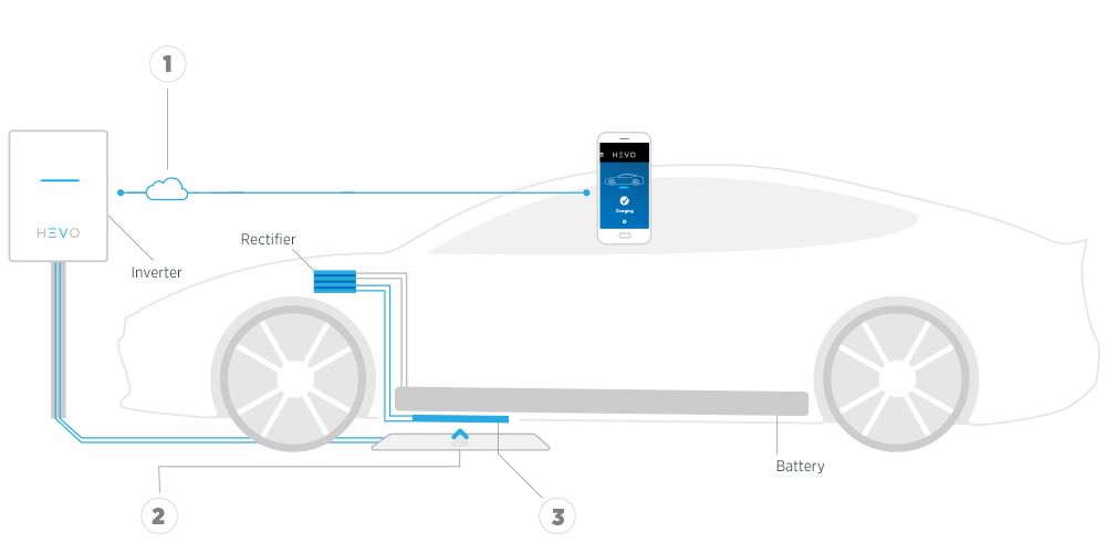 How it works image